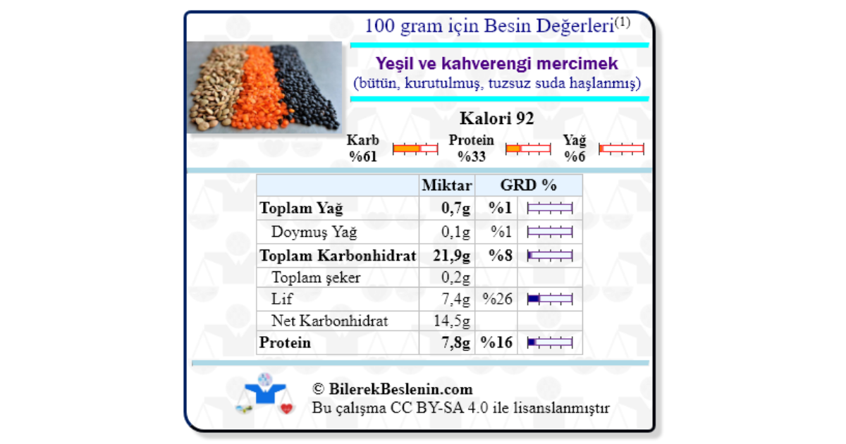 Yeşil ve kahverengi mercimek bütün kurutulmuş tuzsuz suda haşlanmış